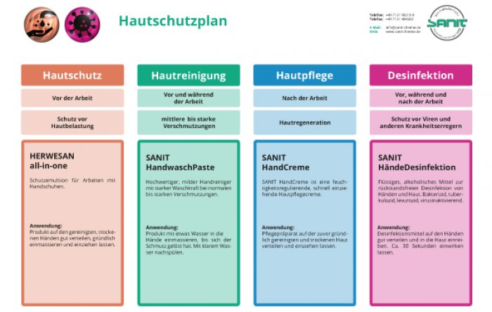 Hautschutzplan